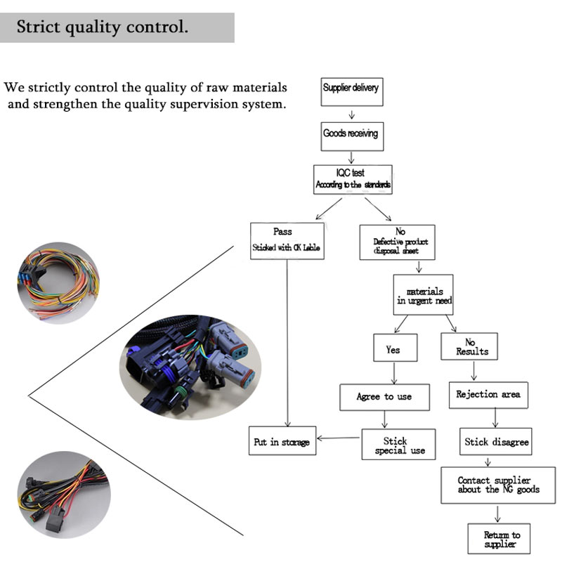 Custom Designed Industrial Wire Harness and cable assembly