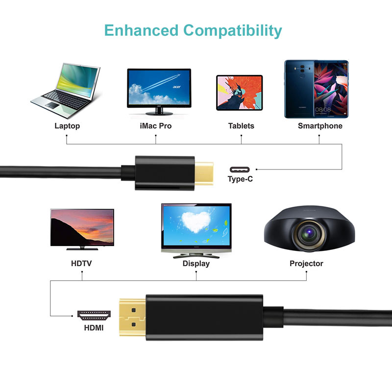 Monitor cable 4k 60hz high speed usb c 3.1 to HDMI cable