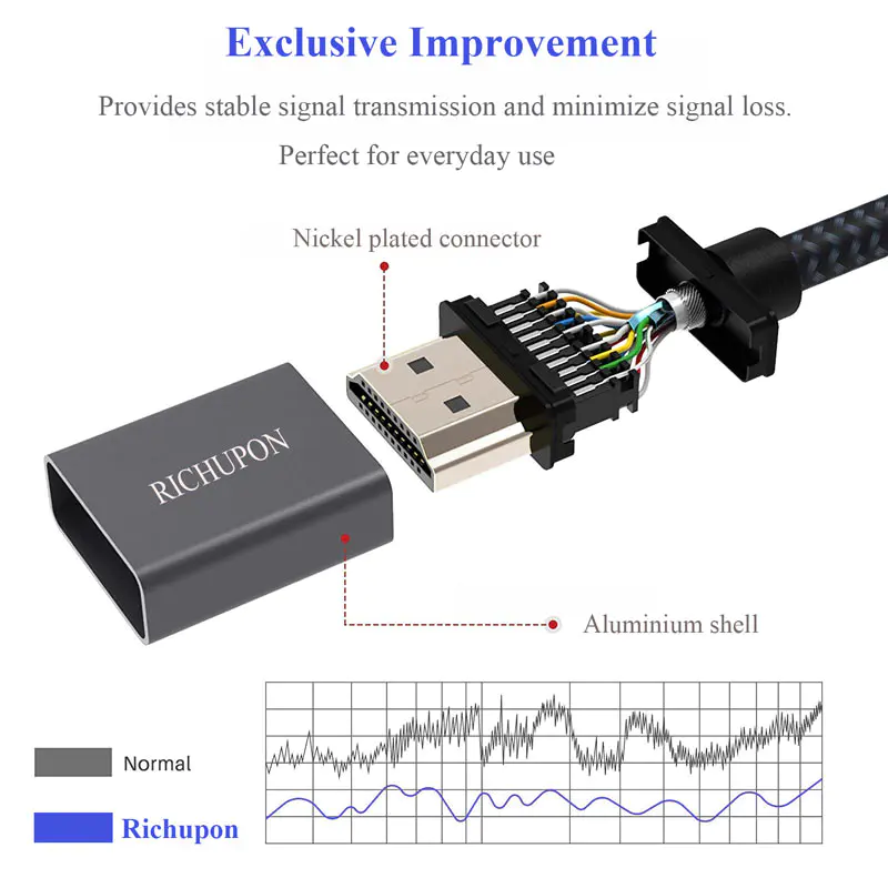 Usb c to usb a cable supporting ethernet 3d, 1080p