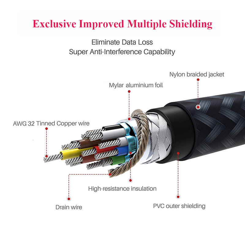 Usb c to usb a cable supporting ethernet 3d, 1080p