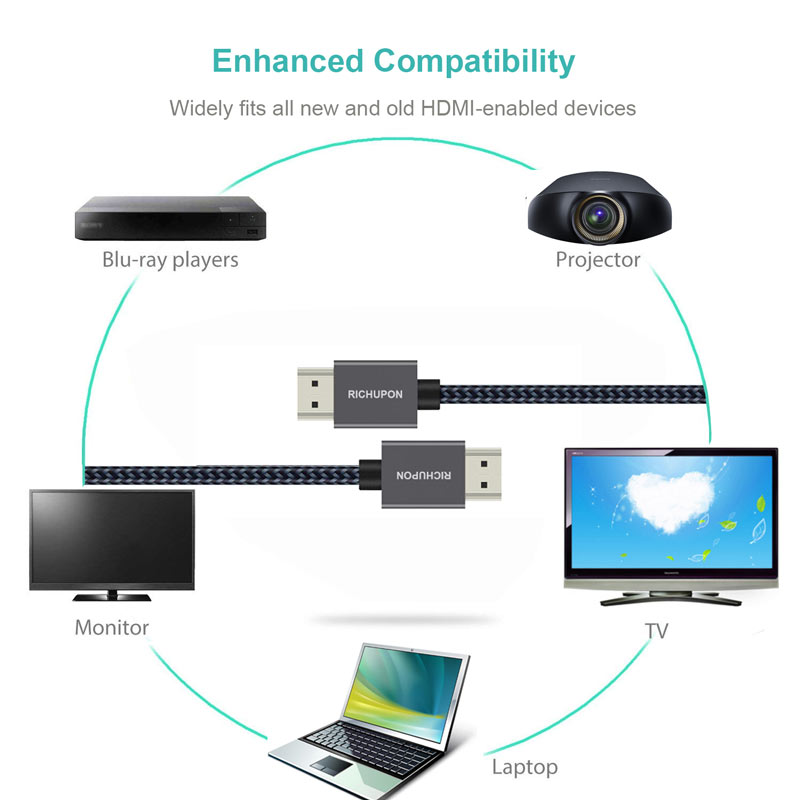 Usb c to usb a cable supporting ethernet 3d, 1080p