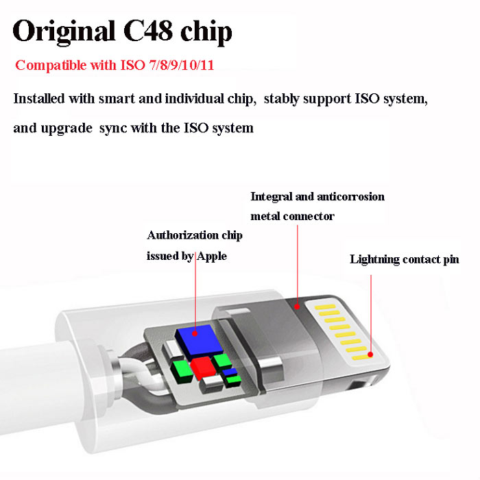 Custom usb data cable types  for iphone, ipod, ipad