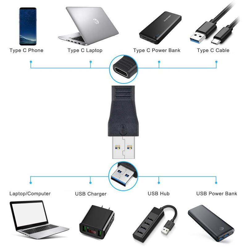 Custom adapter usb 3.1 gen 1 type c to male adapter supplier