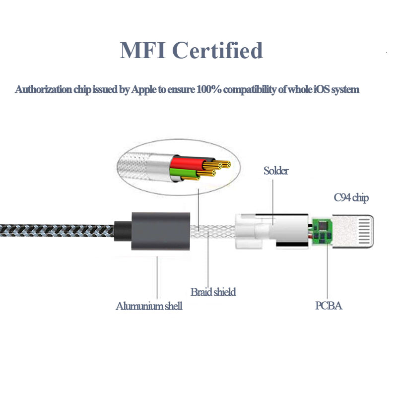 Richupon charging apple mfi certified cable company for data transmission