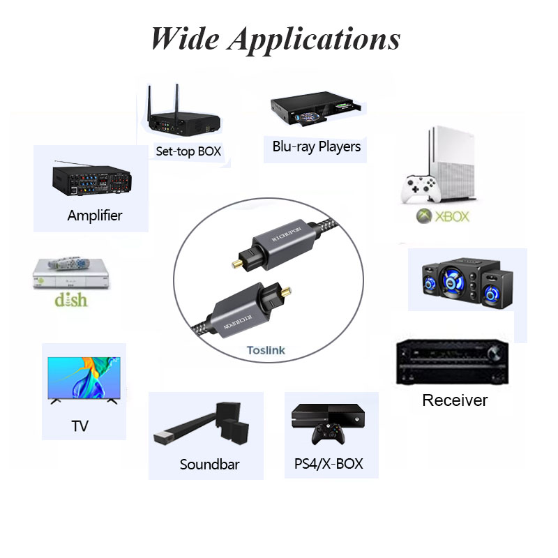 Richupon bose soundbar optical cable supply for charging