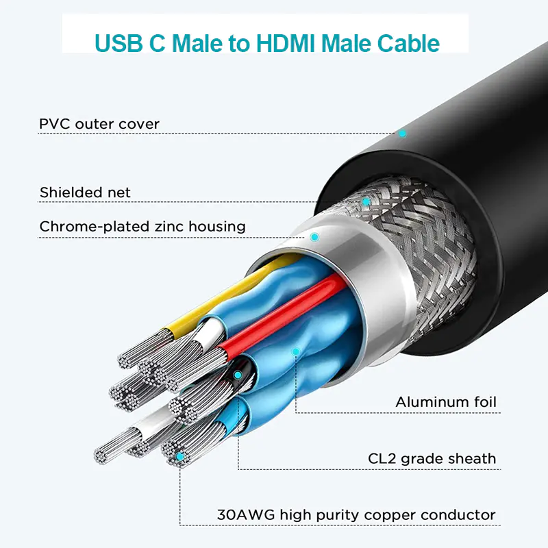 USB C to HDMI Female Adaptor,Support UHD 8K@60Hz,4K@144Hz/120Hz High Resolution/3D HDR,0.5m/Customized
