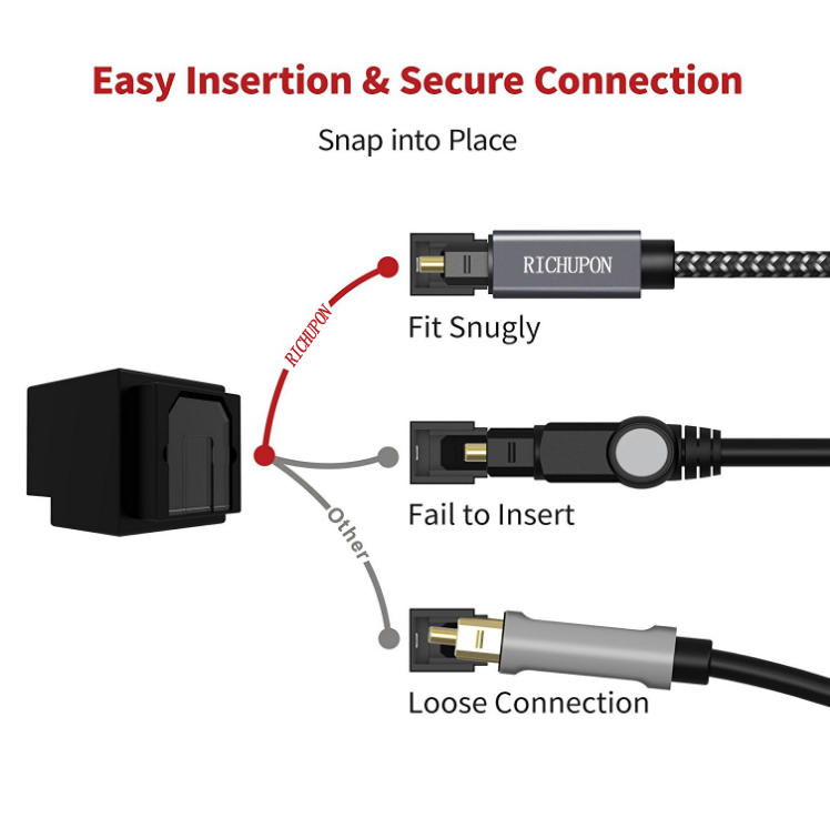 Custom Slim Digital Audio Optical Cable for Home Theater  & Sound Bar etc